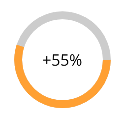 rond-stats-55%