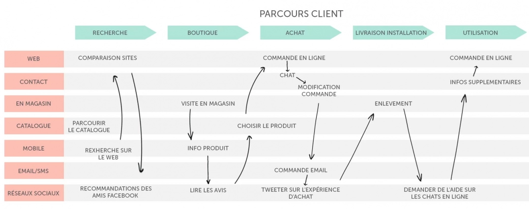 parcours-client-2