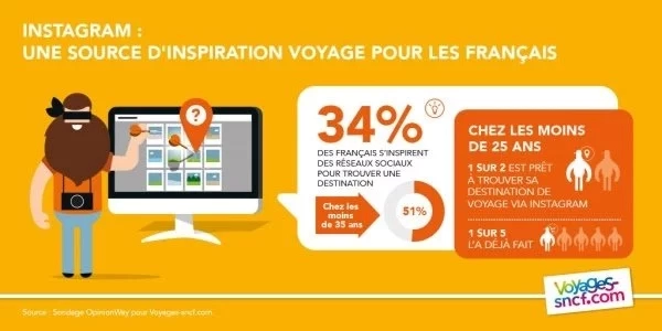 Etude-Instagram-voyage-SNCF-infographie